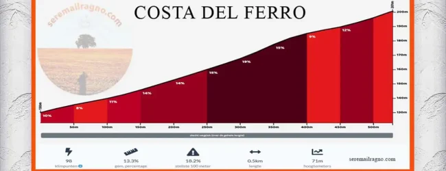 Salita Costa del Ferro