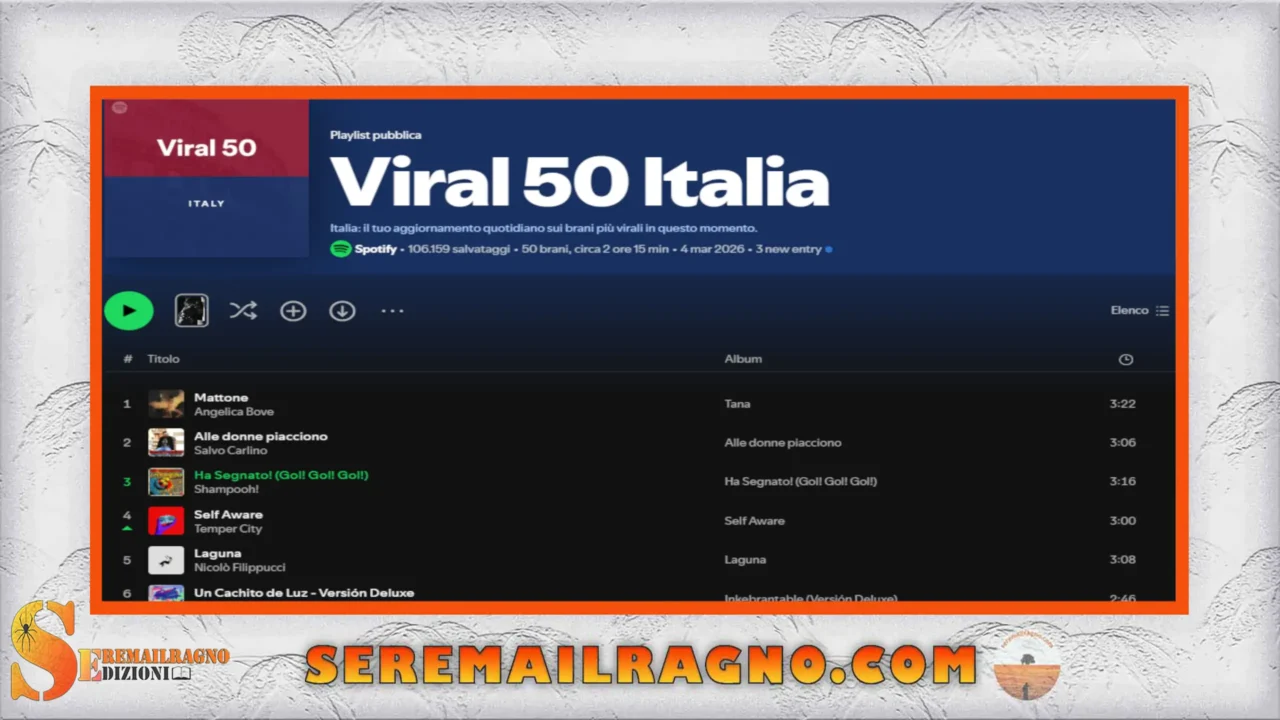 Ha segnato Mussolini Spotify